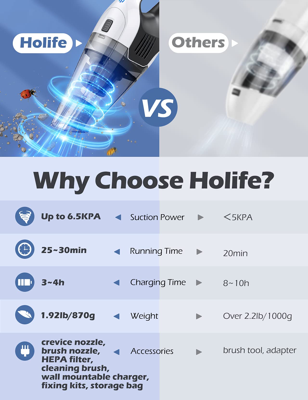 Holife Handheld Vacuum Cordless, 6.5Kpa Powerful Hand Held Hoover