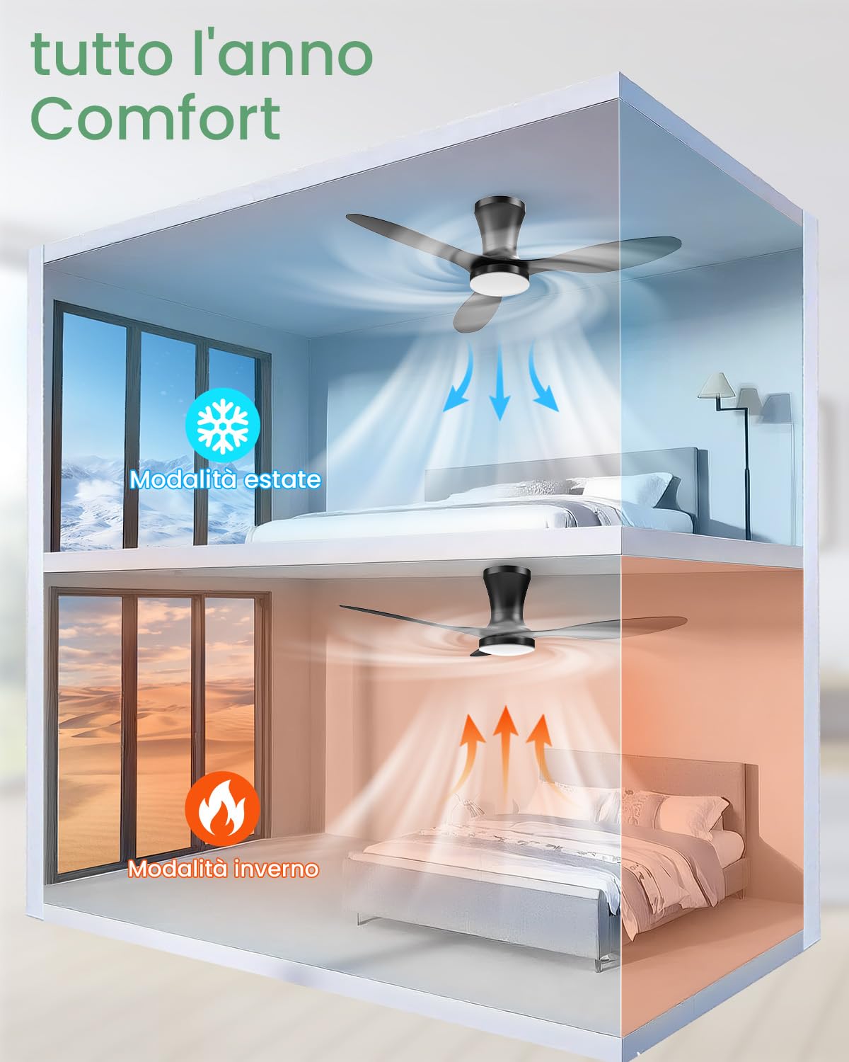 Airwit 106cm Ventilatore da Soffitto con Luce e Telecomando Silenzioso, 3CCT Dimmerabile Funzione di Memoria Ventilatori da Soffitto con Lampada a LED con 3 pale per Soggiorno Cucina Camera da Letto