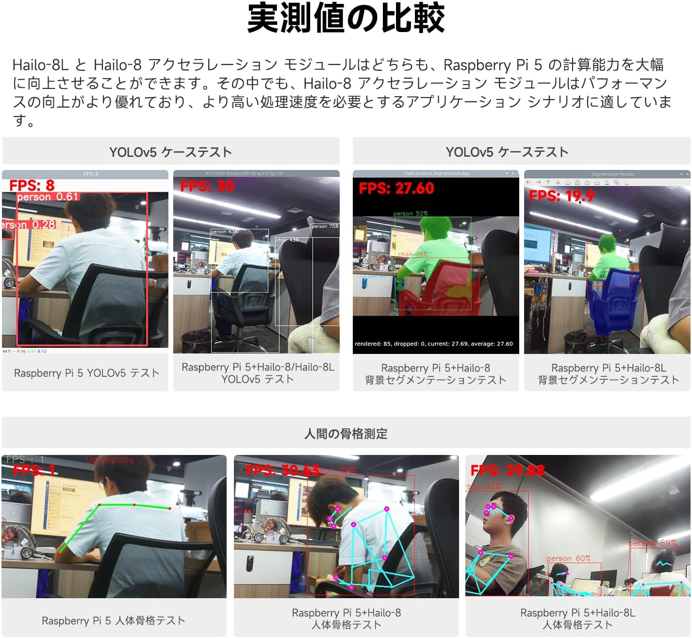 Pi AI HAT+ 13TOP/26TOP 人工知能 Hailo-8 または 【Ρ】 Hailo-8L アクセラレータ