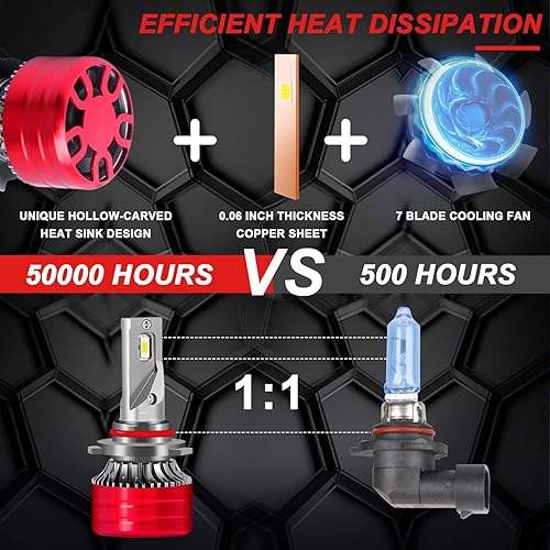 Miniatura 6 de Combo de bombillas LED para Dodge RAM 1500 2500 3500 (2019-2021) 9005+H11 de haz altobajo + bombillas antiniebla H11, 6500 K blanco frío Plug and