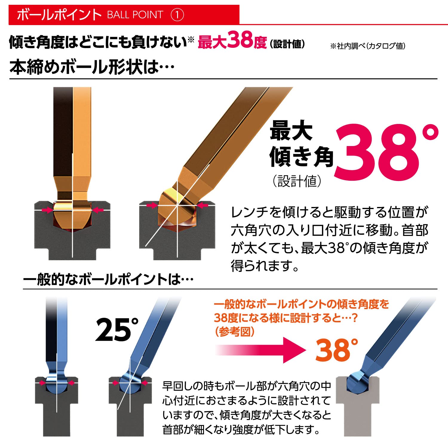 本締めセット Amazon | 【Amazon.co.jp 限定】 ベッセル(VESSEL) 本締め ボール