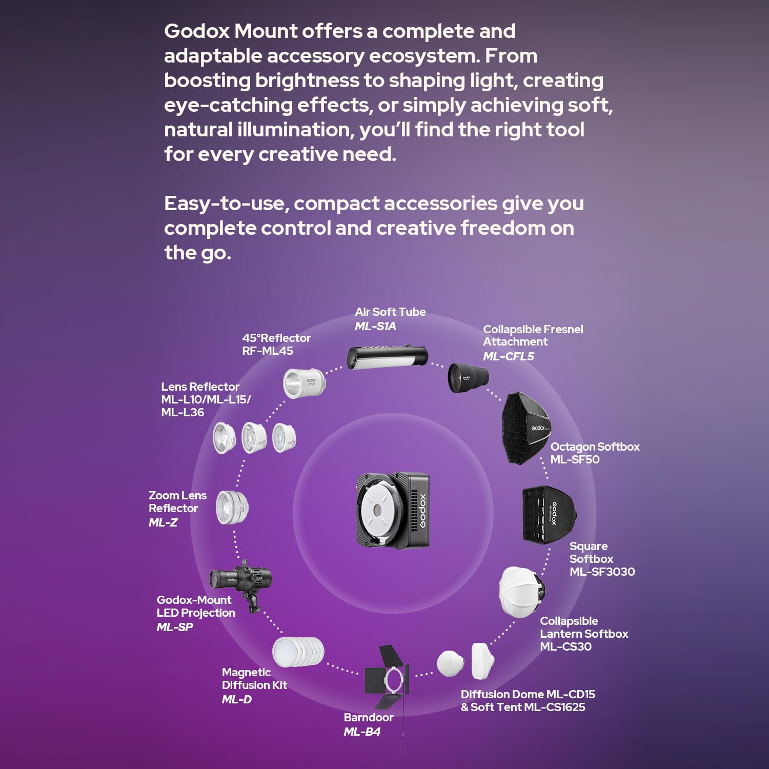 Godox ML40Bi Magnetische LED-Videoleuchte mit ML-10 Linsenreflektor, 2800K-6500K Fotoleuchte, CRI＞96, 11FX-Lichteffekte, Integrierter Lüfter, 30m Bluetooth-Steuerung mit Godox-Mount