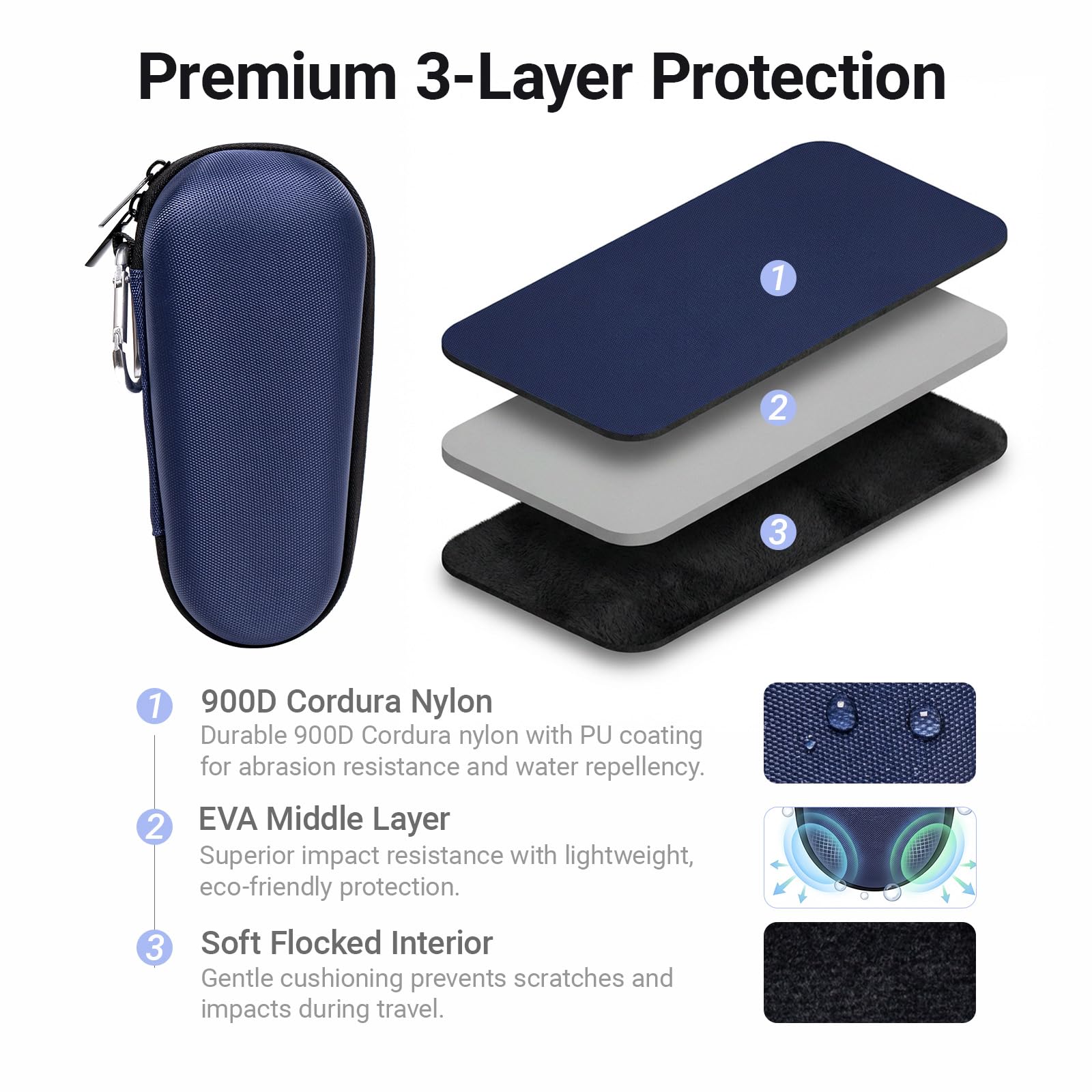 Nincha Custodia per rasoio elettrico Braun Series 3, 5, 7, 9, custodia rigida da viaggio in EVA con vano caricabatterie, custodia protettiva per il trasporto con moschettone, blu navy
