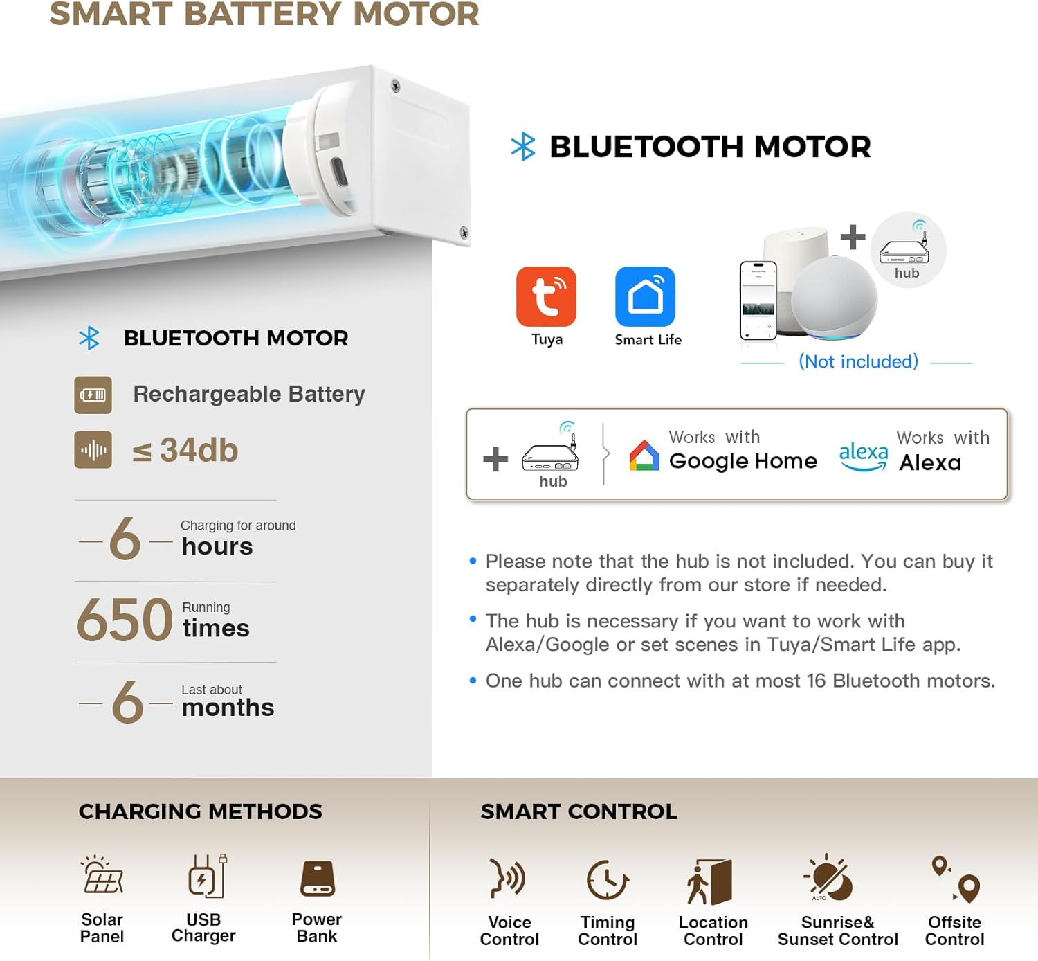 HeyBlinds Blackout Motorized Smart Blinds with Remote, Automatic Electric Shades for Windows (Moon Bay- White BO, 59" W x 72" H)