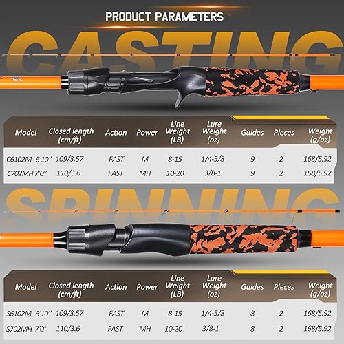 Miniatura 8 de Sougayilang Cañas de pescar, IM7 grafito en blanco de fundición y cañas giratorias, 2 piezas con mango de EVA para lubina, trucha, lucioperca,