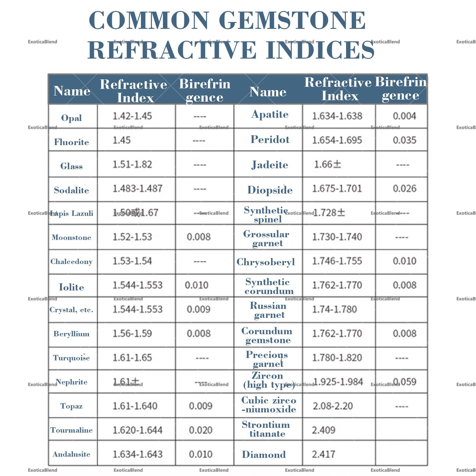 Refractómetro de piedras preciosas, probador de joyas con pantalla LCD, mide índice de refracción 1.300-3.000, para joyería, oro, plata, identificación de diamantes