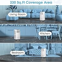 Vista 5 de Aire acondicionado portátil COSTWAY con función de deshumidificador a control remoto para colgar en la ventana.