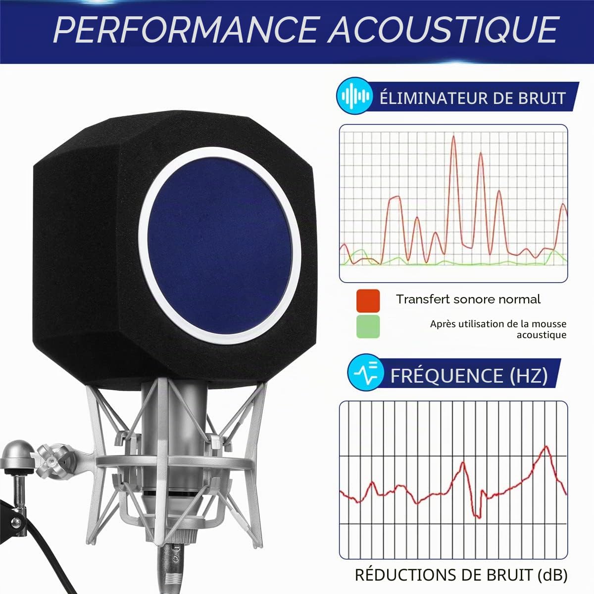 Filtre anti-pop pour microphone absorbant le bruit, couverture en mousse insonorisante pour microphone professionnel pour cabine vocale, vidéos YouTube