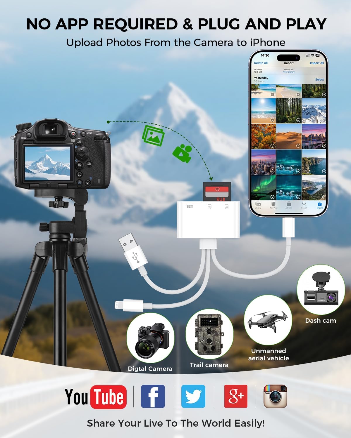 3-in-1 SD Card Reader for iPhone 17 16 15 14 iPad, Memory Card Reader with USB Camera Adapter Plug and Play, SD/Micro SD Card Adapter for Mac Android PC, Trail Game Camera Viewer No App Required