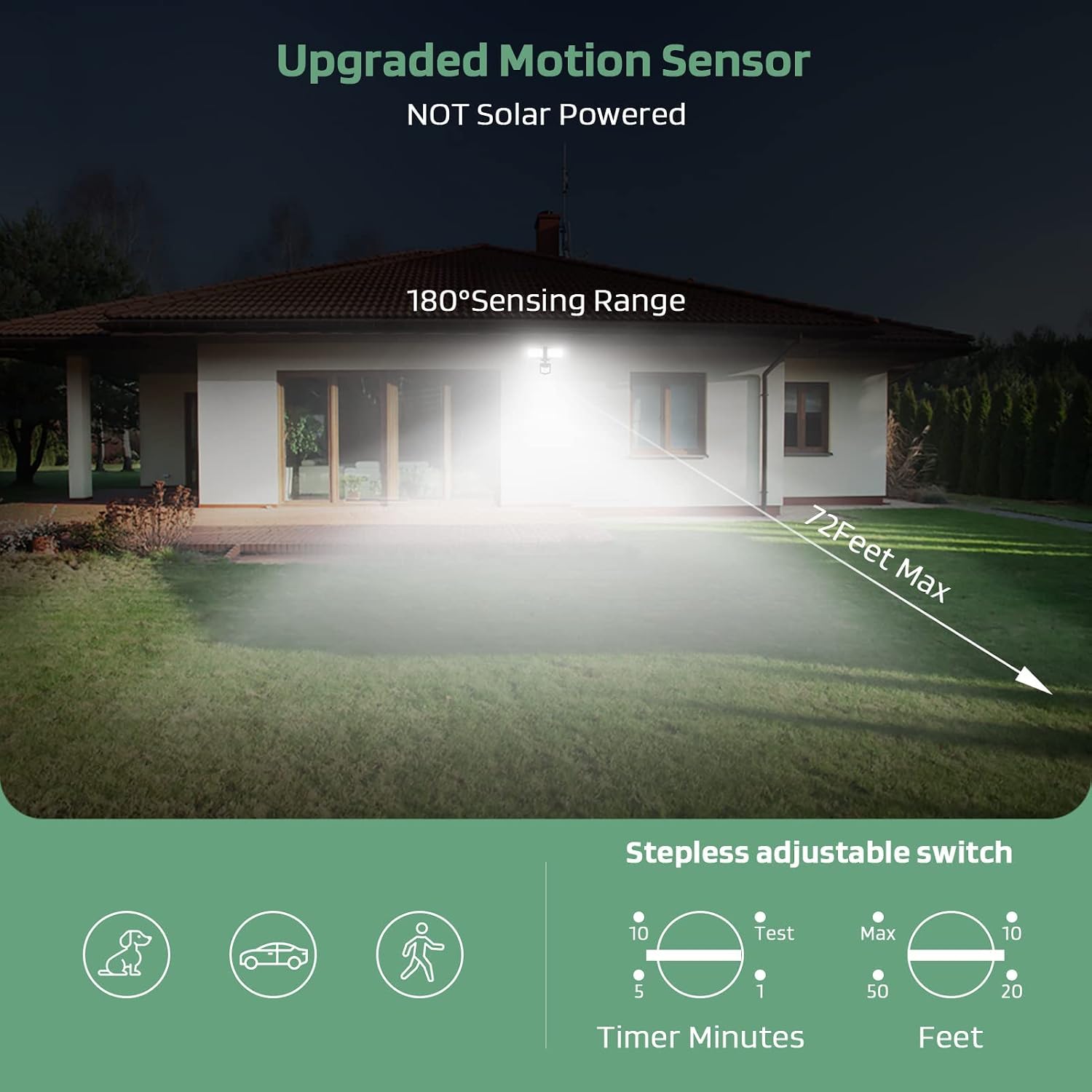 GLORIOUS-LITE LED Security Lights Motion Sensor Light Outdoor, 28W 3000LM Motion Security Light, 5500K, IP65 Waterproof, 2 Head Motion Detected Flood Light for Garage, Yard, Porch (NOT Solar Powered)