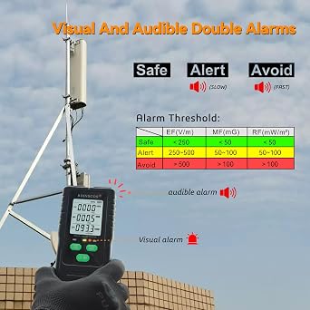 EMF Detector Meter, Detect All 3 Types of Electromagnetic Radiation