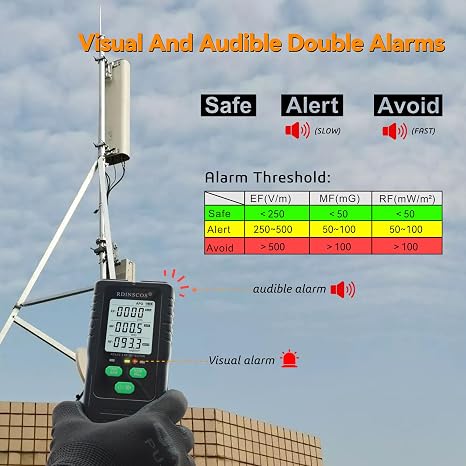 EMF Detector Meter, Detect All 3 Types of Electromagnetic Radiation