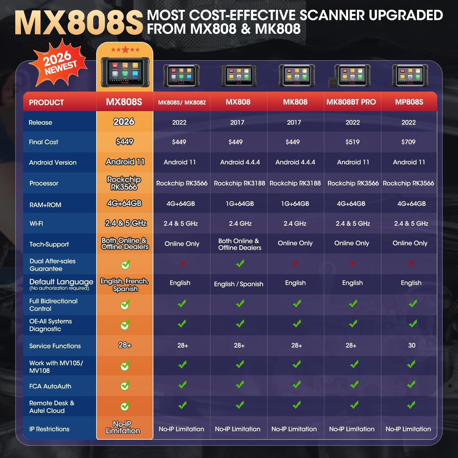 Autel MaxiCheck MX808S, 2026 Completo Bidirezionale come MK900BT MK808BT PRO, 4G+64G 2.4G & 5G WiFi, 28+ Servizi, OS11, 10X Più Veloce, Tutto SIS, Nuova Ver di MaxiCOM MK808, Funziona come MK900 MX900