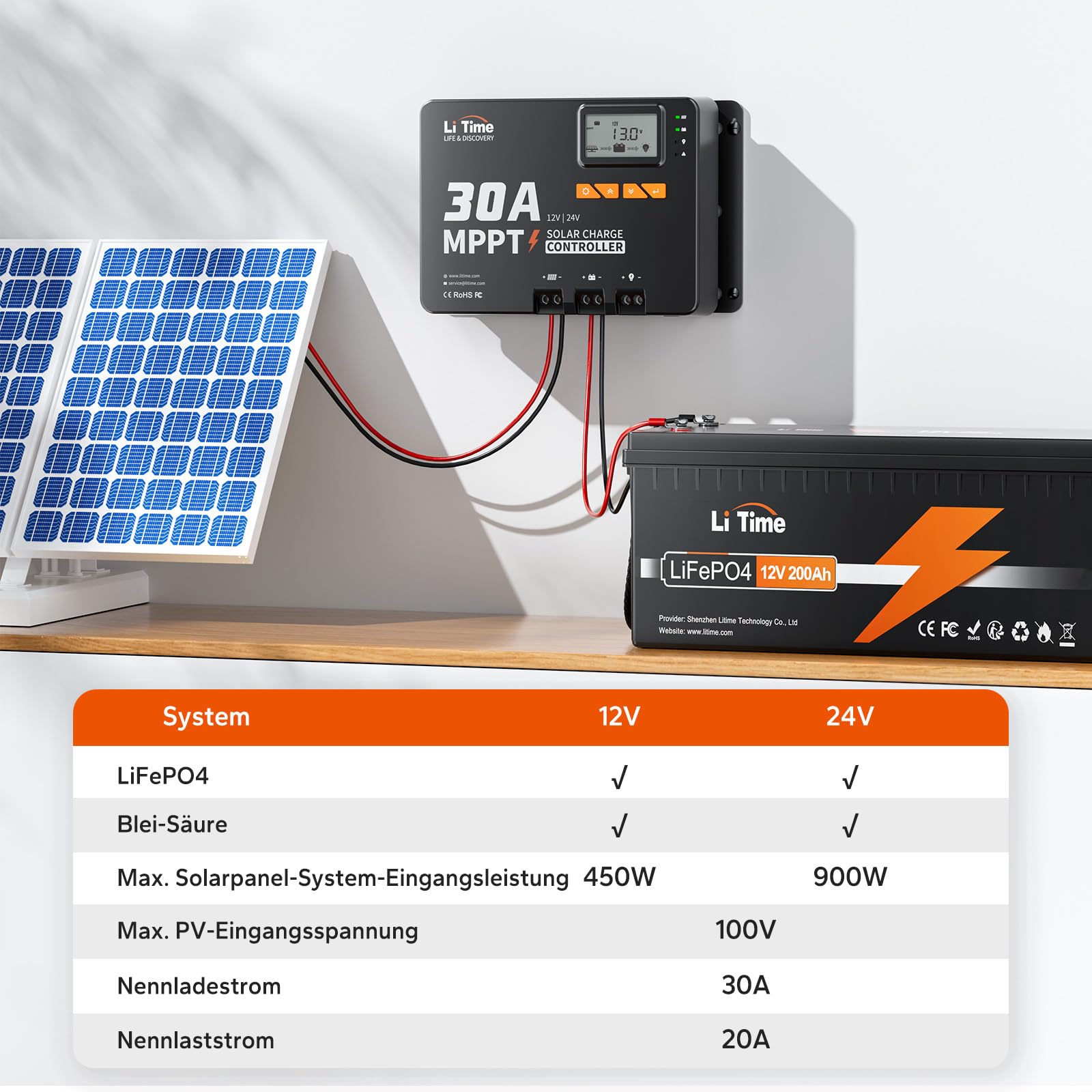 LiTime 30A MPPT 12V/24V Auto DC Input Solar Laderegler mit Bluetooth-Modul, Parameter einstellbares LCD-Display, LED-Anzeigen Solarpanel Regler, für Lithium Batterie