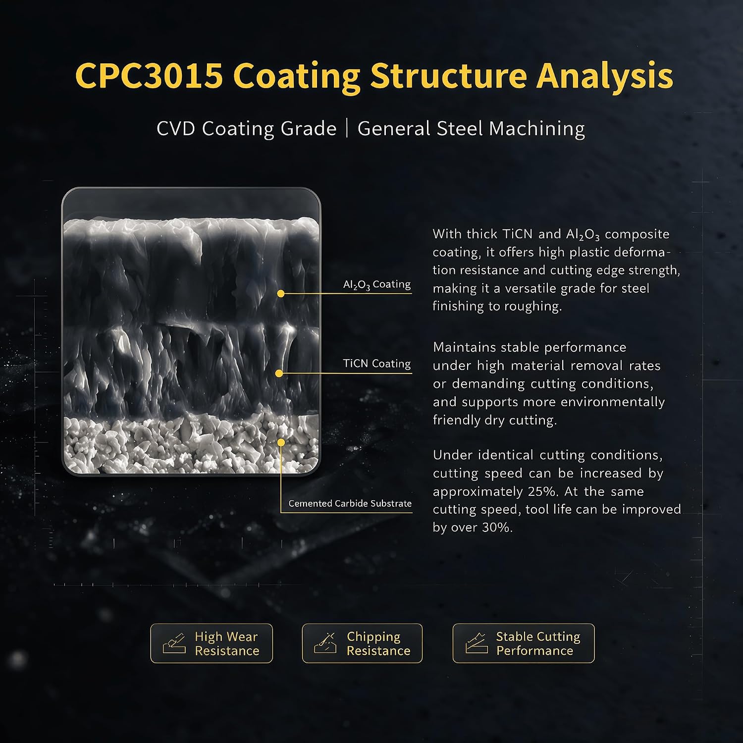 C&CINDOST APMT1135PDER-G Carbide Indexable Milling Inserts Grade CPC3015 Indexable CNC Milling Inserts for General Machining