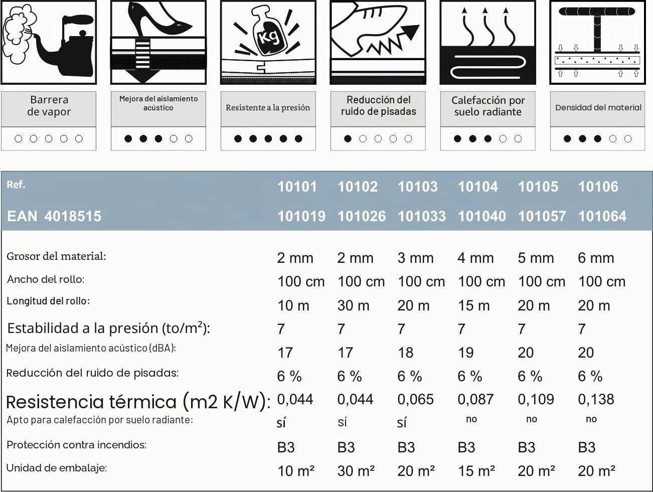 insonorización trecor rollo corcho – Grosor 5 mm – acústica de pedalada y gehschal ldämmung para laminado de y suelos de parquet – También se puede emplear como tablón de