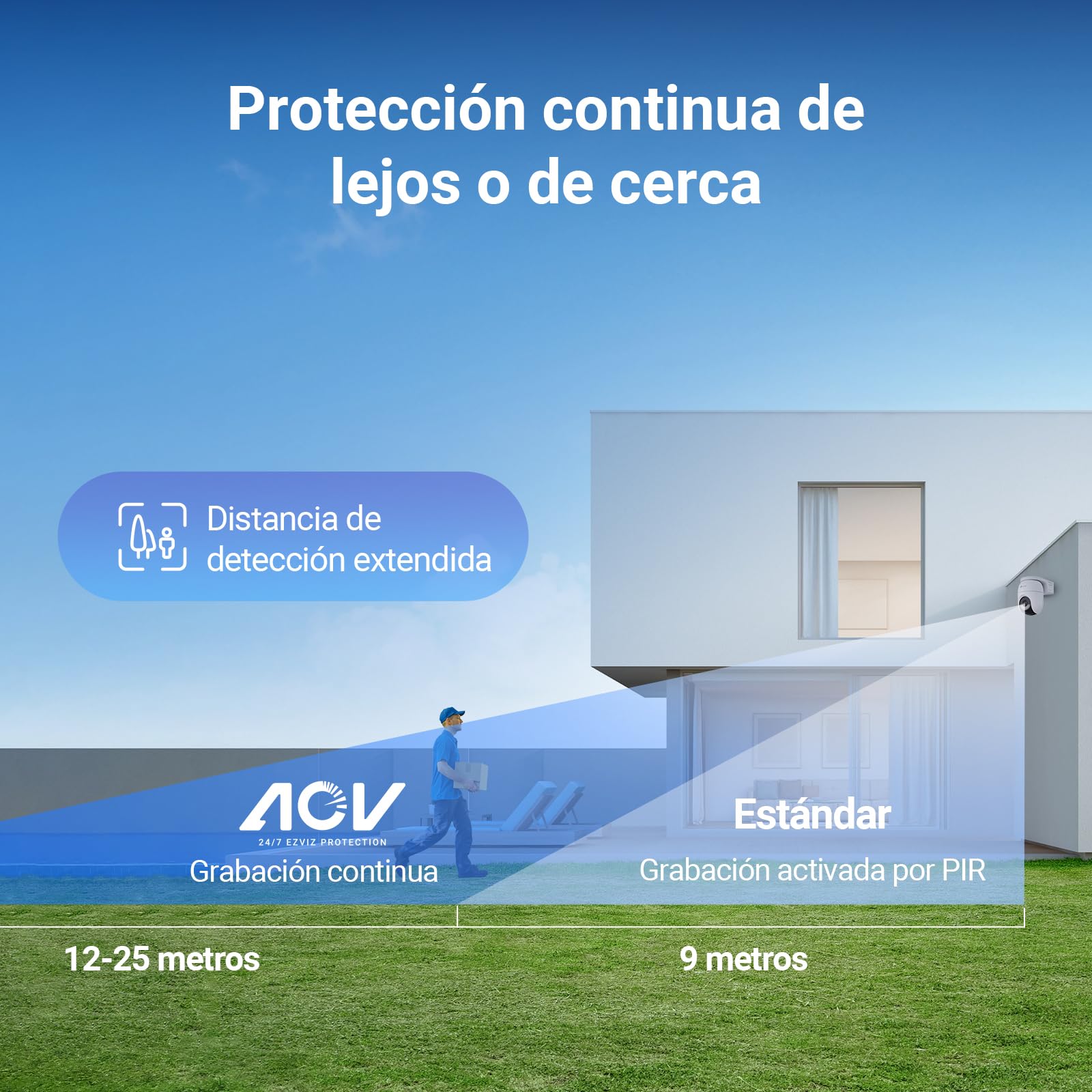 EZVIZ 4K Cámara Vigilancia WiFi Exterior Bateria con Solar,AOV 2.0 360° Cámara Inalámbrica 10400mAh,Audio Bidireccional,Detección de Personas/Vehículos,Visión Nocturna a Color,CB8 Pro Kit