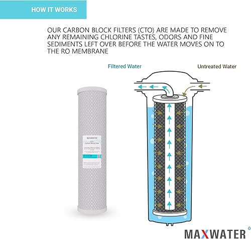 Miniatura 4 de Max Water CTO 20 x 4.5 pulgadas - Filtro de agua de bloque de carbono de cáscara de coco para toda la casa de 5 micras, compatible con sistemas de