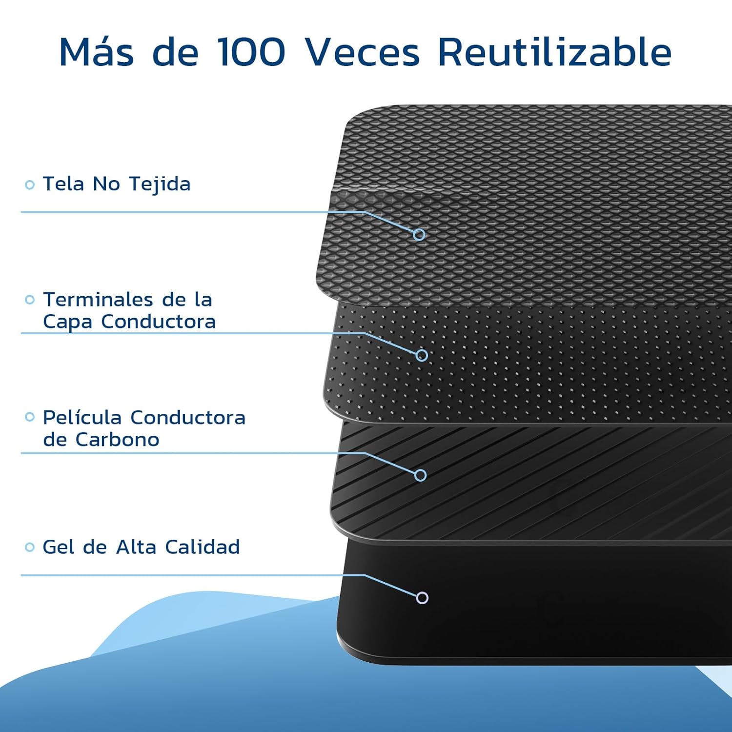 Diagram showing the layered construction of the reusable electrode pads, including non-woven fabric, conductive layer terminals, carbon conductive film, and high-quality gel.