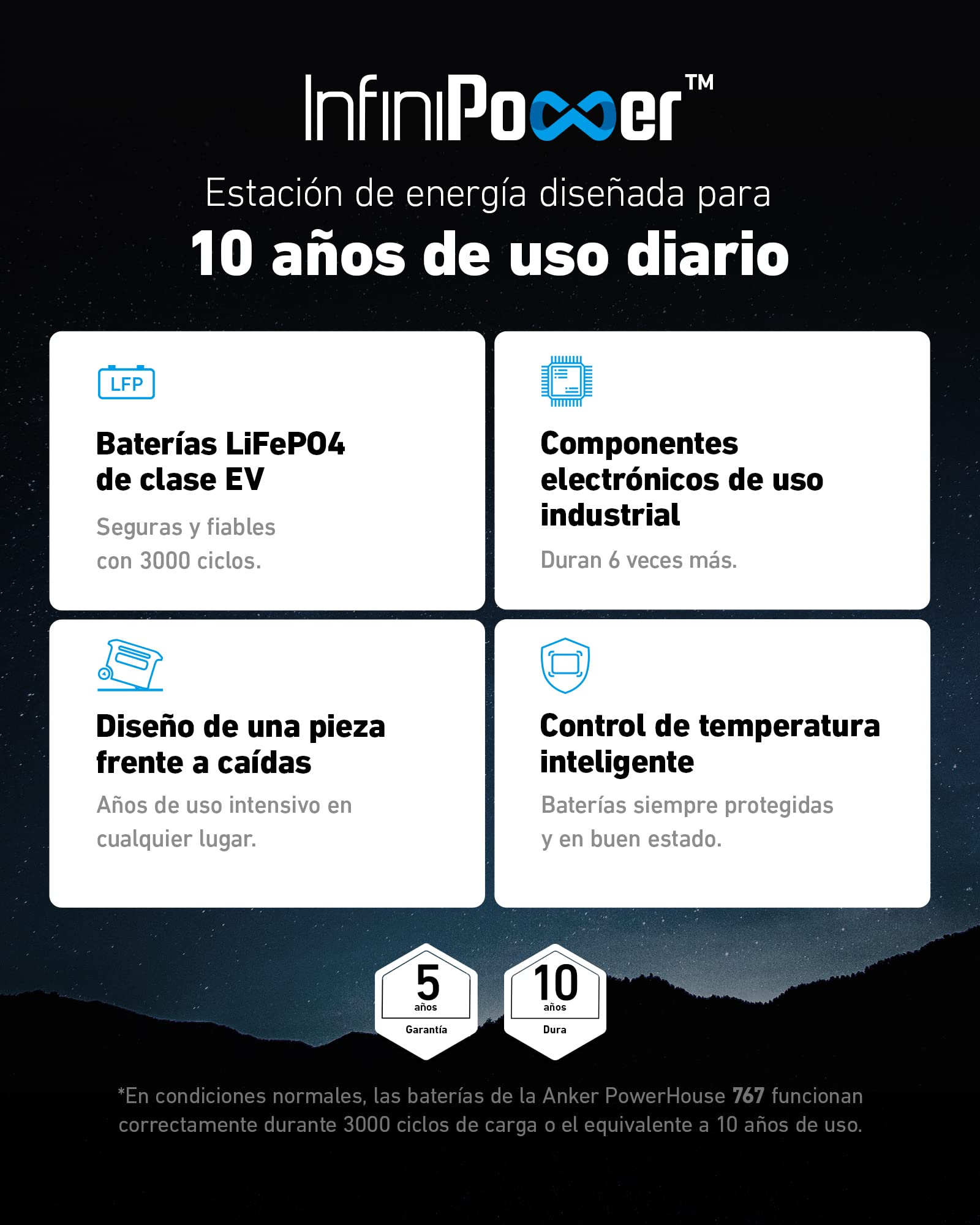 Anker PowerHouse 767, Generador solar de 2400 W con 6 baterías LiFePO4 de mayor vida útil, GaNPrime PowerHouse de 2048 Wh para el hogar, camping al aire libre, autocaravana (panel solar opcional)