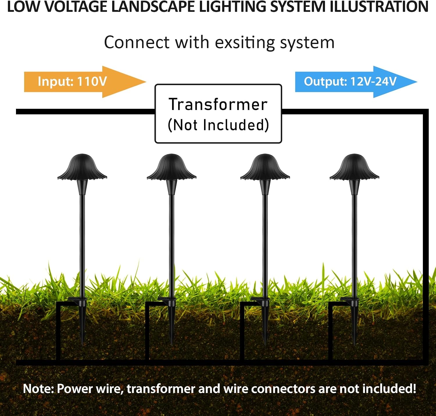 RGB Pathway Lights Outdoor Low Voltage, 5W 12V Wired LED Color Changing Landscape Lights for Yard Pathway Path Walkway, IP65 Waterproof Christmas Decorations, ETL, Black, 4PK