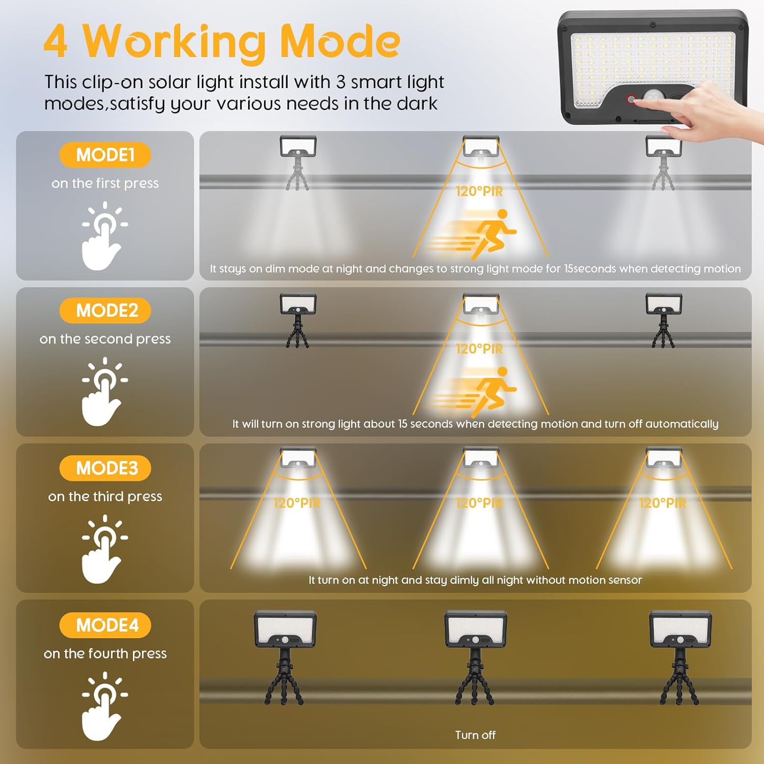 Chelhead Solar Power Motion Sensor Flood Lights Dual Charging Solar Floodlight Compatible with Wall Camping Porch Deck RV Camper Trailers Truck