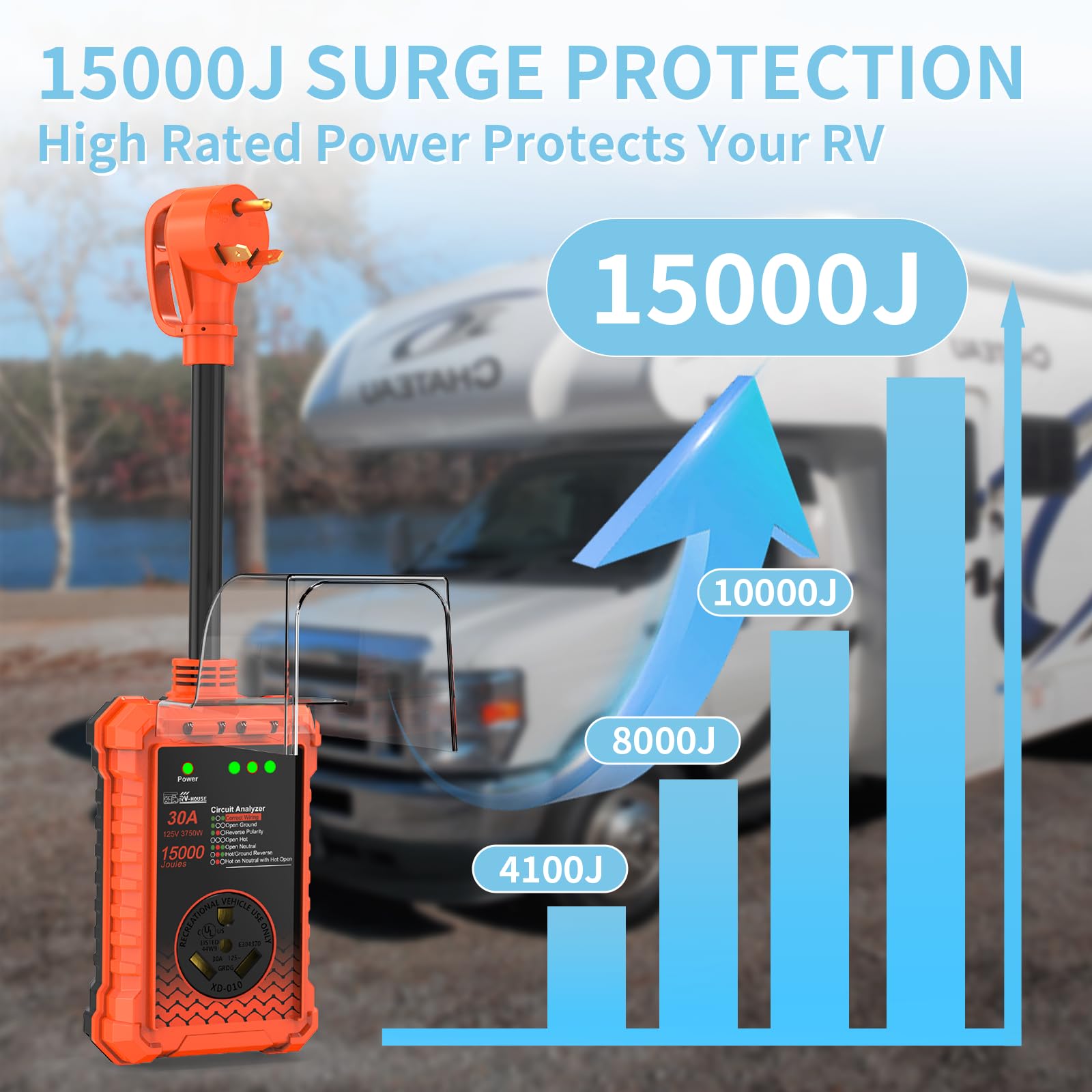 Protector de sobretensiones RV de 30 amperios, 15000 julios, analizador de circuito RV certificado UL&FCC con indicadores LED, cubierta impermeable, protección mejorada de sobretensiones RV