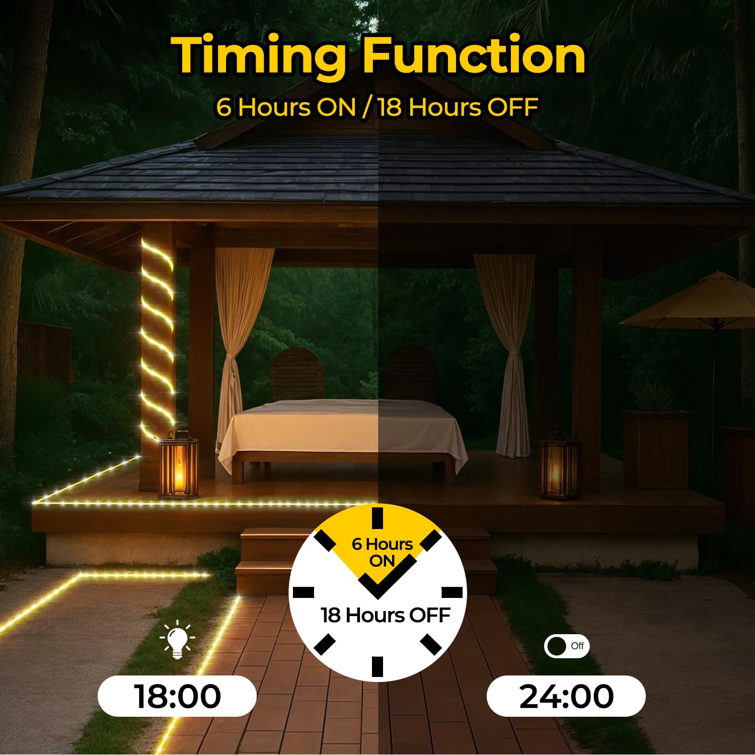OxyLED LED Schlauch 20m, 300 LEDs Lichtschlauch Außen IP44 Wasserdicht, 8 Lichtmodi Dimmbar mit Fernbedienung, LED Lichtschlauch für Weihnachten Party Hochzeit Innen & Außen Dekoration, Ø7.5mm