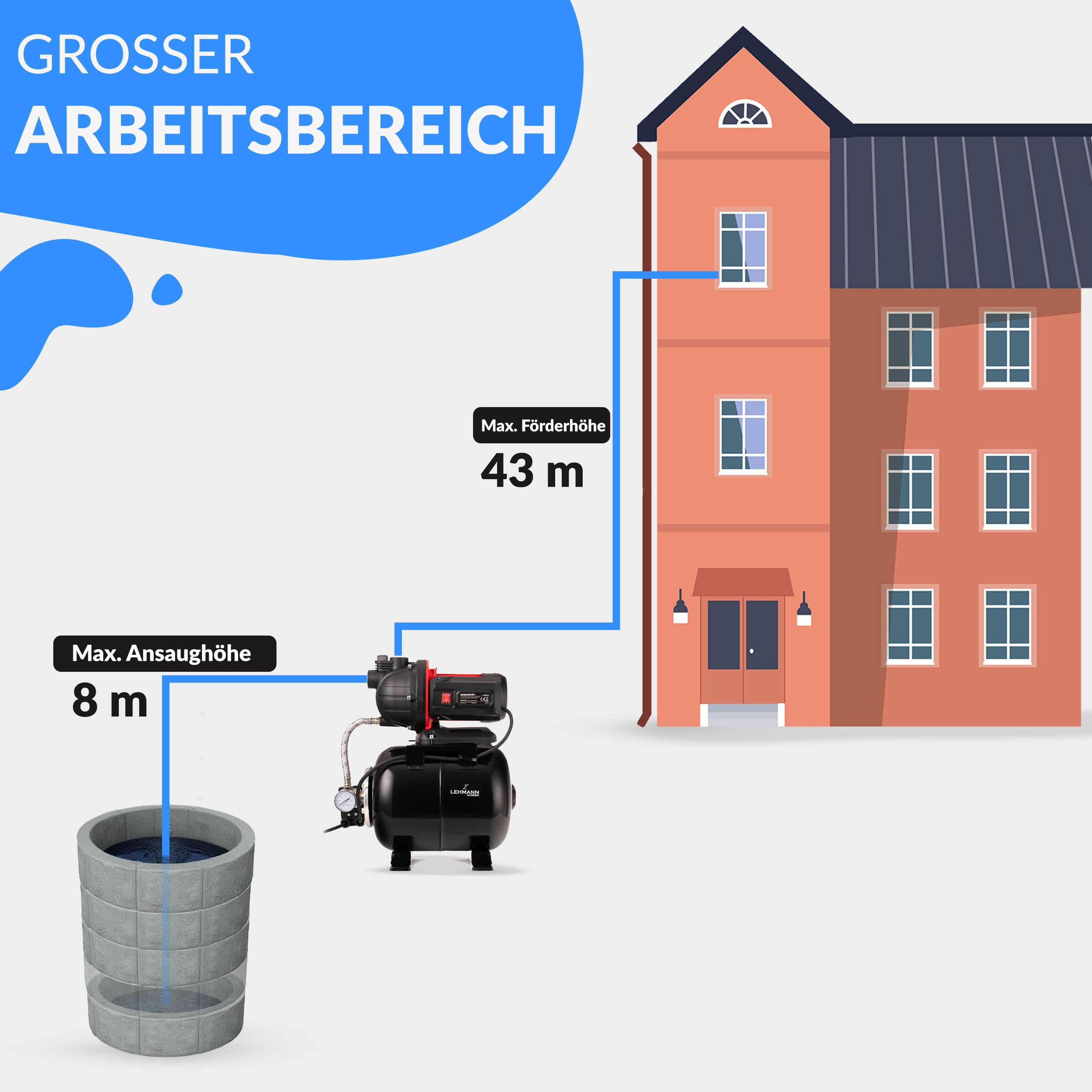 LEHMANN Hauswasserwerk HP1, 800 W, 5200 l/h, 19 L Edelstahldruckkessel, 43 m Förderhöhe, wartungsfreier Motor, selbstansaugend, Trockenlaufschutz, Überhitzungsschutz, Filter & Manometer, Schwarz