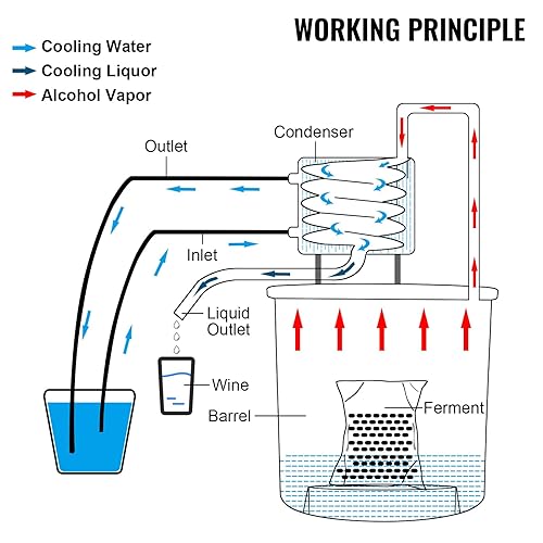 Miniatura 8 de VEVOR Alcohol Still - Destilador de alcohol de 3 galones/12L, kit de destilería de acero inoxidable para alcohol con tubo de cobre, kit