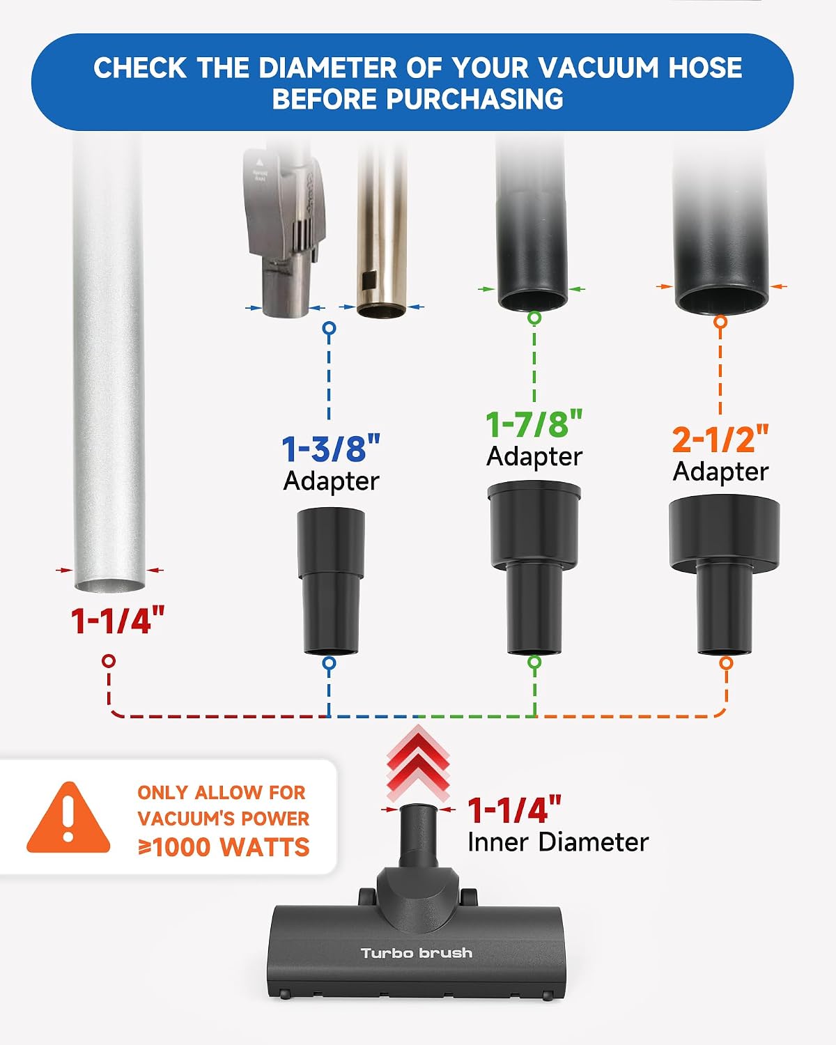 Turbo Brush Floor Attachment for Shop Vac Wet Dry Vacuum Cleaners, Universal Fit with 1-1/4" 1-3/8" 1-7/8" 2-1/2" Adapters, Black, 10.6 Inch Wide