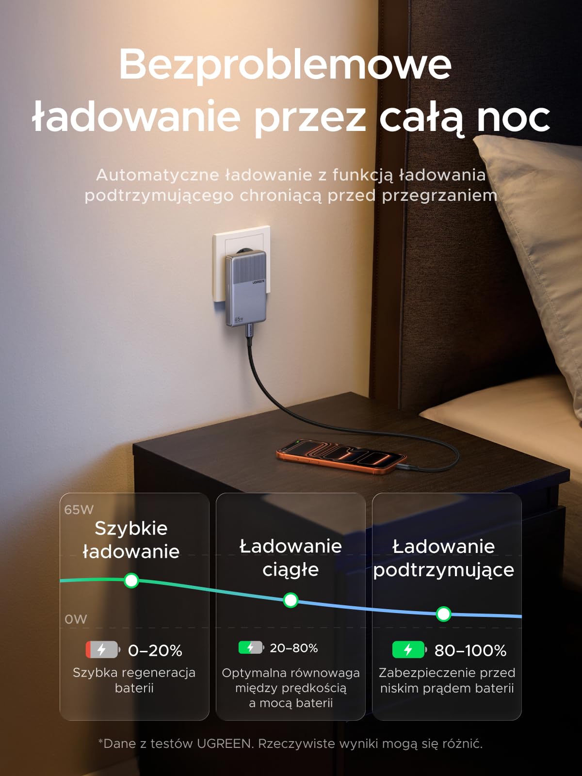 UGREEN Ładowarka USB-C 65W, cienka, 1,45 cm, składana wtyczka, 3 porty | Ultrapłaski szybka ładowarka GaN do podróży i biura, kompatybilna z MacBookiem Pro/Air/Neo, iPhone'em 17/16, iPadem, szara