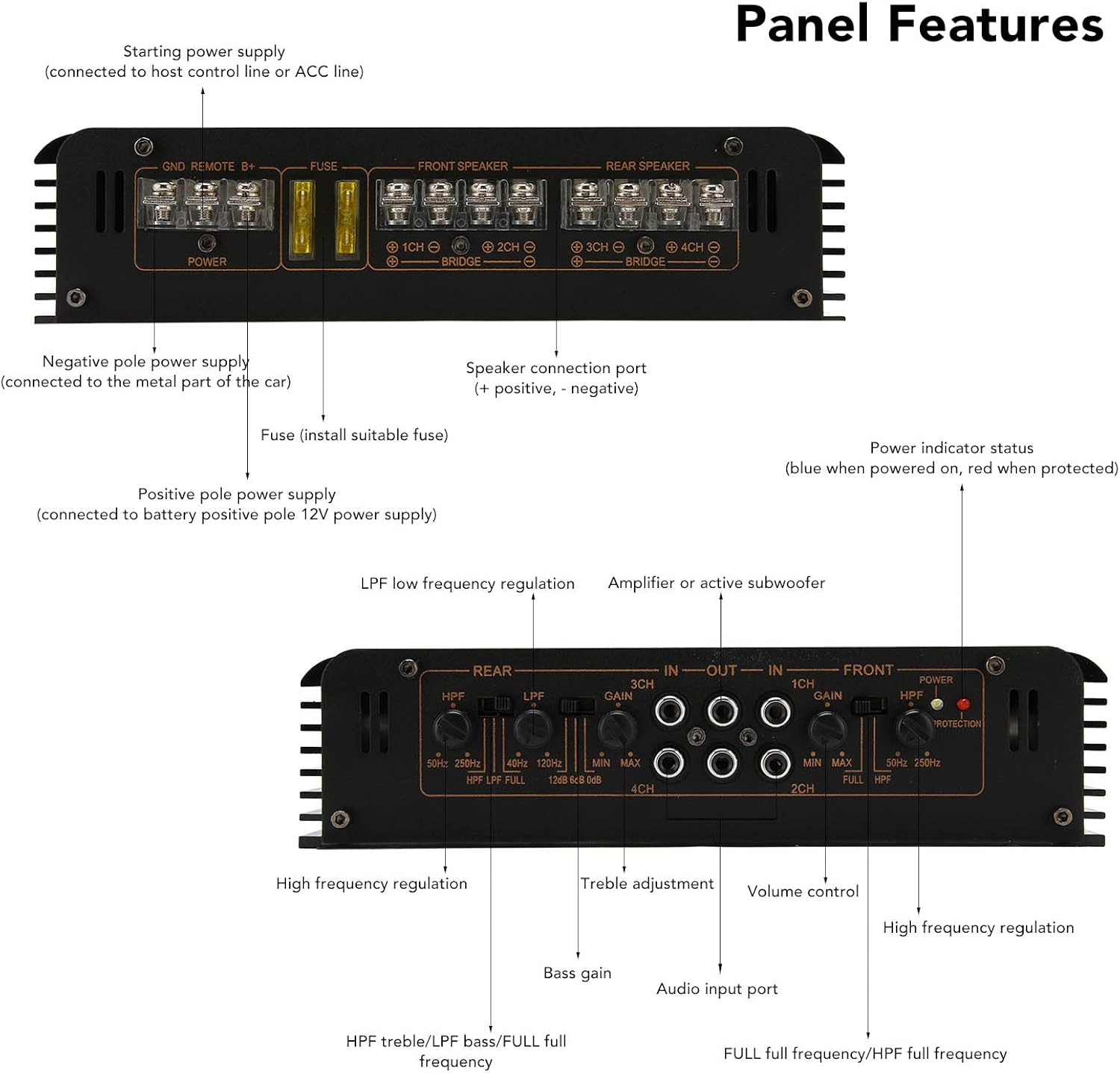 Diagram showing the panel features of the Estink Car Audio Amplifier with labels for power, fuse, speaker connections, and audio controls.