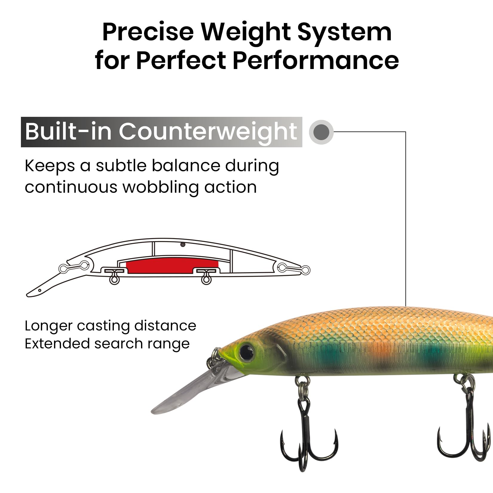 counterweighted fish lure casting Amazon.com : Pristis Minnow Fishing Lure, Long Casting Crankbait with Sharp  Treble Hooks, Saltwater Freshwater Hard Bait Set Tackle Kit with Precise  Weight & Exquisite Coating for Bass Pike, Azure Green :