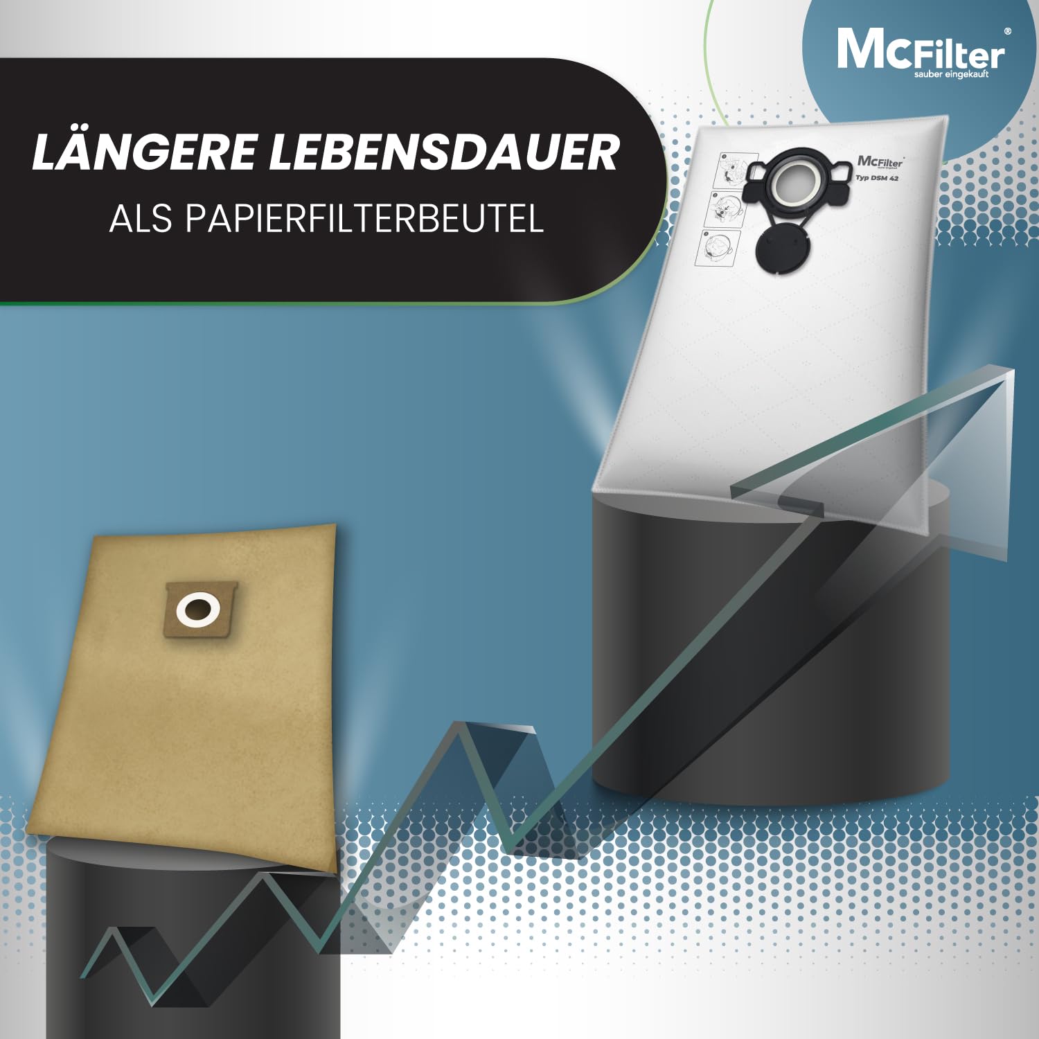 McFilter I 10 Staubsaugerbeutel kompatibel mit MAKITA VC2000L VC2010L VC2012L VC2511L VC2512L VC3011L VC3012L VC3511L I Vlies Beutel
