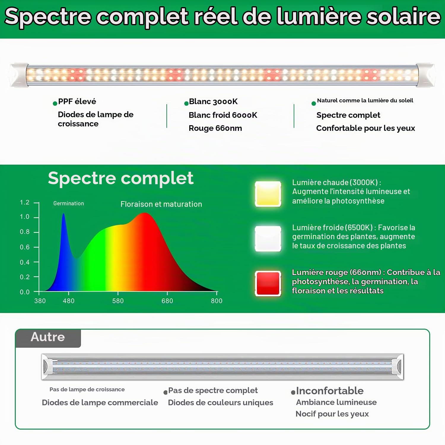 wolezek Lampe LED Horticole, 2FT 4 Pack T8 Spectre Complet Lampe pour Plantes Intérieur, 384 LEDs Lampe de Croissance pour Plantes, Conception en Daisy Chain(équivalent 300W HPS)