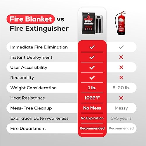 Miniatura 2 de Fire Fix Manta contra incendios para seguridad en el hogar  1 paquete + soporte  Manta de emergencia de fibra de vidrio extintor  Apartamento,