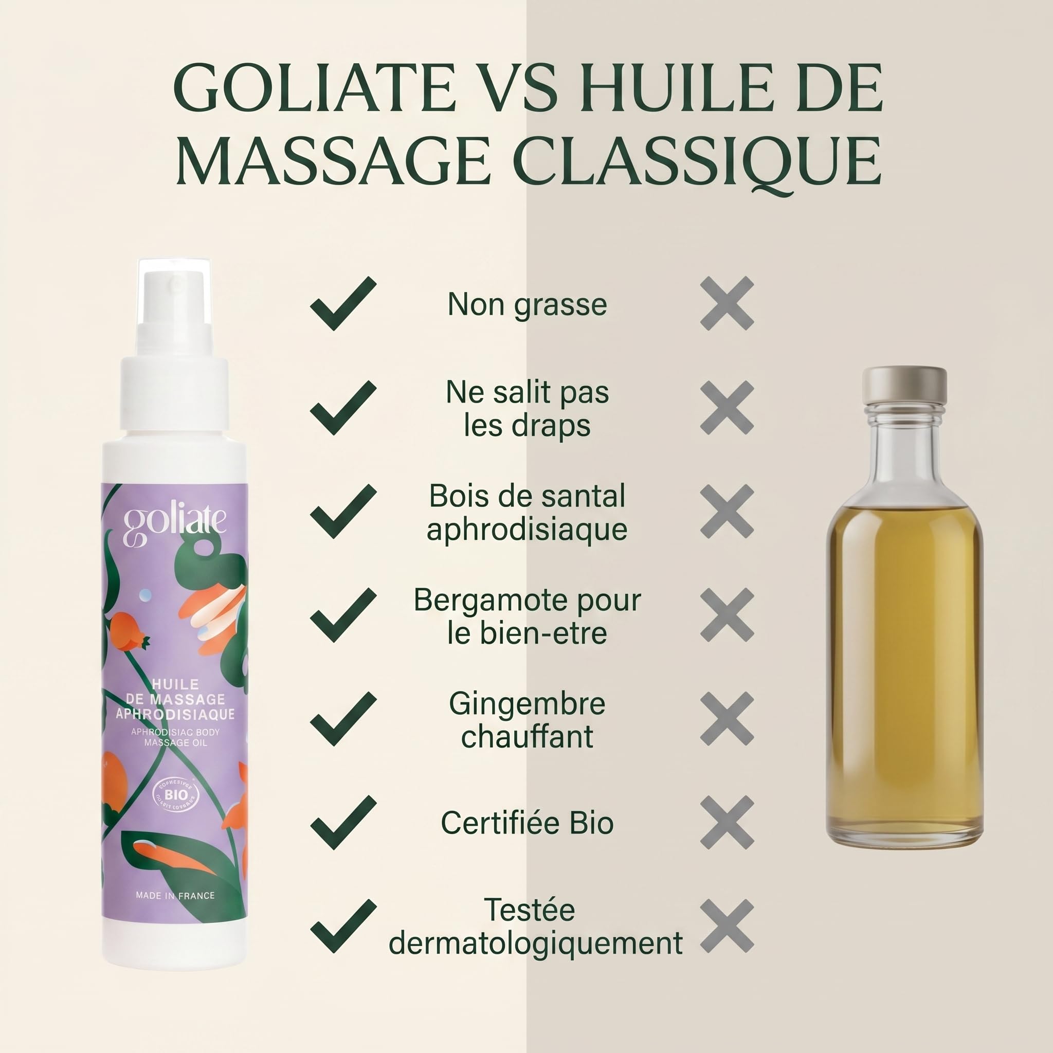 GOLIATE Piacere Nel Modo Francese – Olio Biologico per Massaggi - Afrodisiaco – Gel Cosmetico Rilassante – Sessuale Tantrico Vegano a Base di Piante Compatibile con i Preservativi - 100 ML
