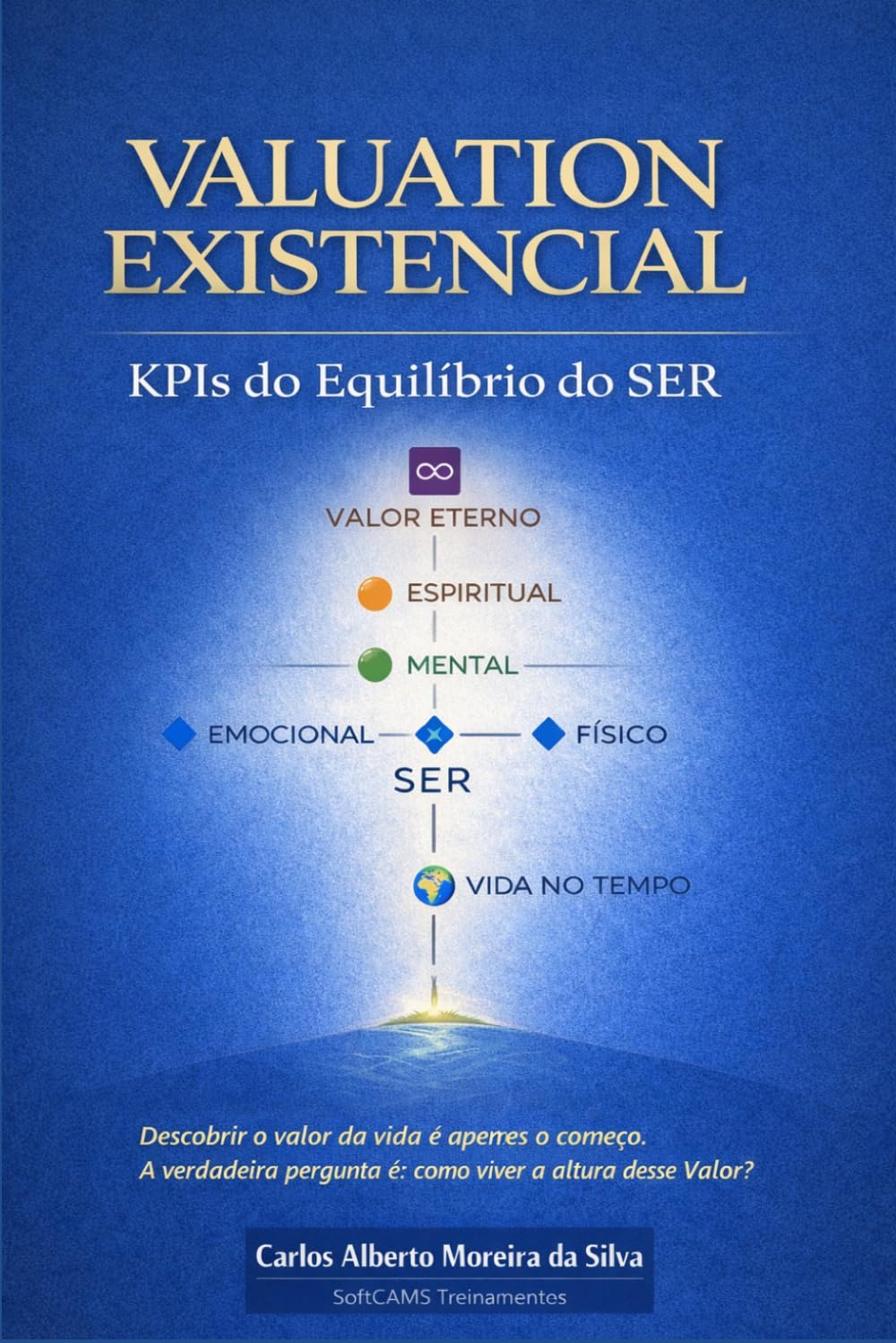 VALUATION EXISTENCIAL: KPIs do Equilíbrio do SER (Gestão do Valor)
