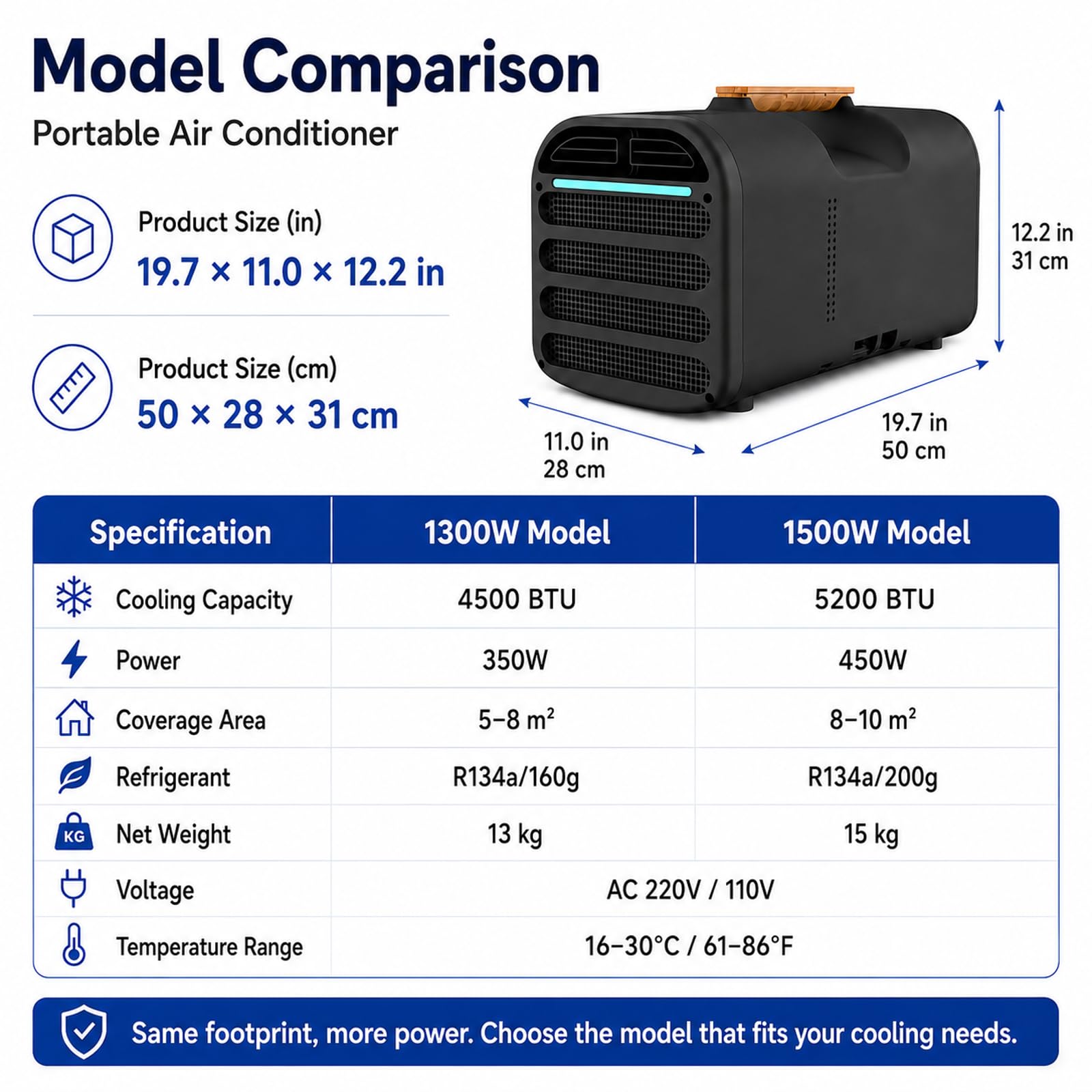 Climatizzatore Portatile – Piccolo condizionatore per Camera e Campeggio 1300W