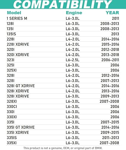 Miniatura 2 de Filtro de aceite para BMW X1 X3 X5 325i 328i 128i 135i 330i 335i X4 X6 Z4 E60 E70 E90, repuesto directo para OE 11427541827 11427953129