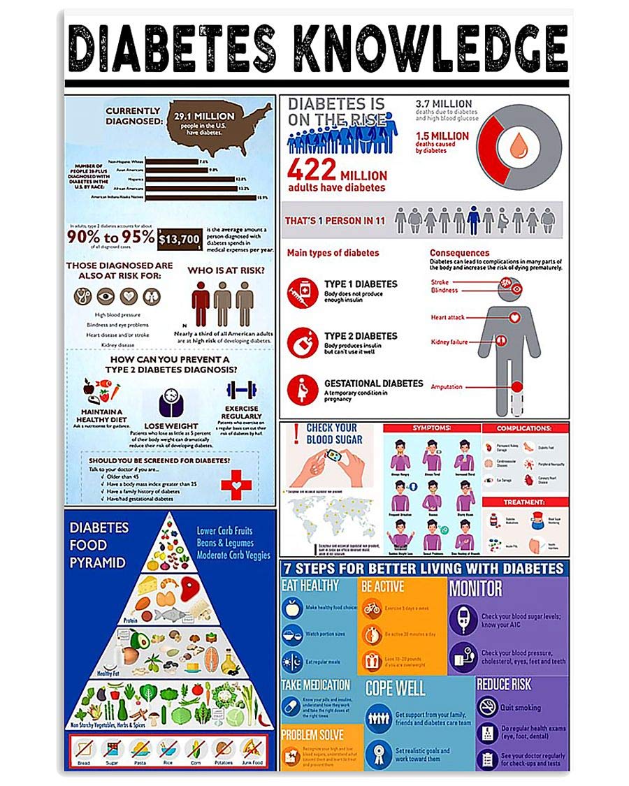peiyeety Diabetes Knowledge Posters Diabetes Knowledge Posters Metal Signs Room Decor Home Hospital Wall Decor Retro Plaque 8"x12"