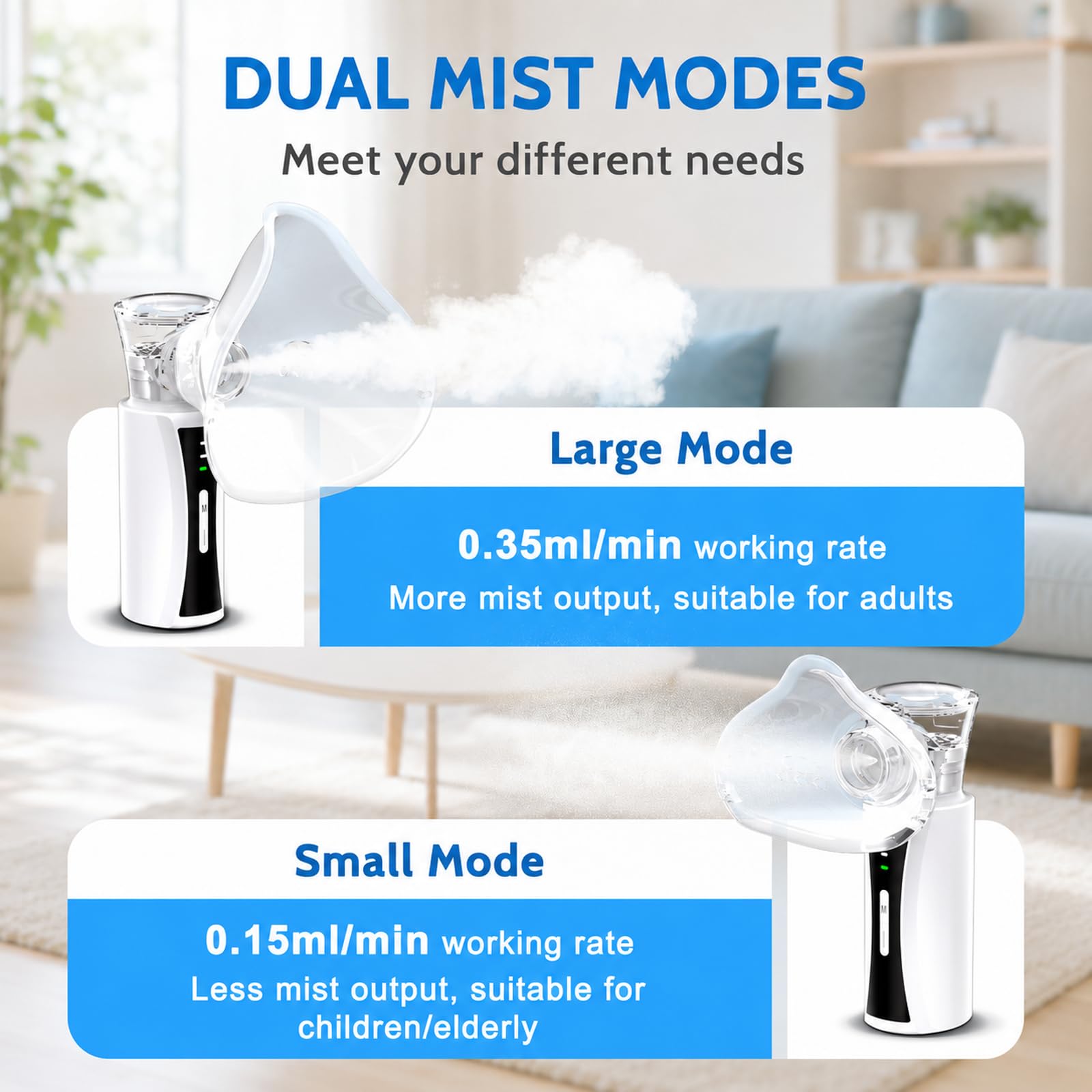 Aerosol Portatile Silenzioso per Adulti e Bambini Macchina Aerosol per USB Ricaricabile Nebulizzatore Ultrasuoni Portatile con 2 Maschere e Boccaglio per Uso Domestico e Viaggio