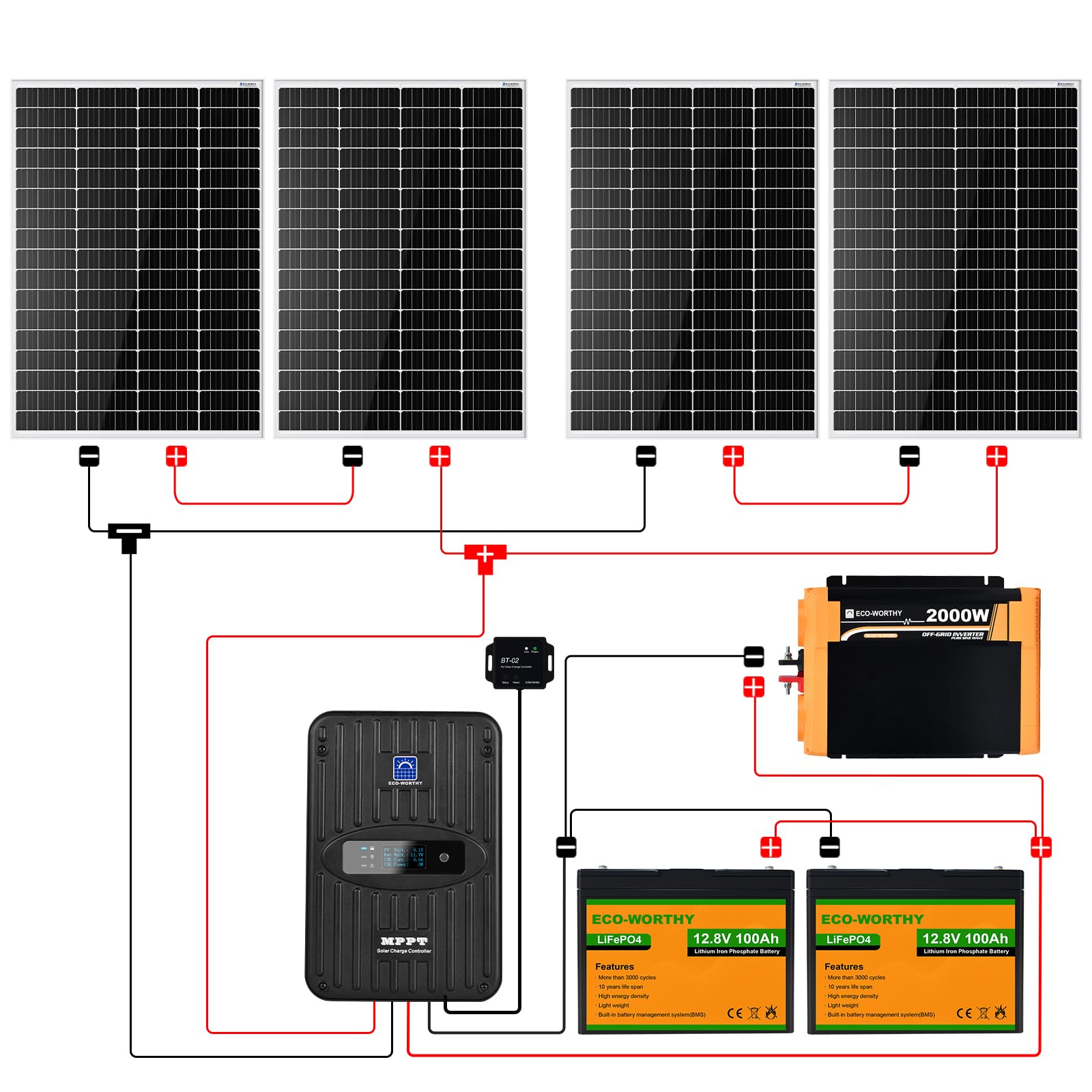ECO-WORTHY 3 kW·h Solarsystem 720W 12V mit Wechselrichter und Batterie netzunabhängig für Wohnmobil: 6 Stücke 120W Solarmodul + 60A Laderegler + 2 Stücke 100Ah Lithiumbatterie + 2000W Wechselrichter