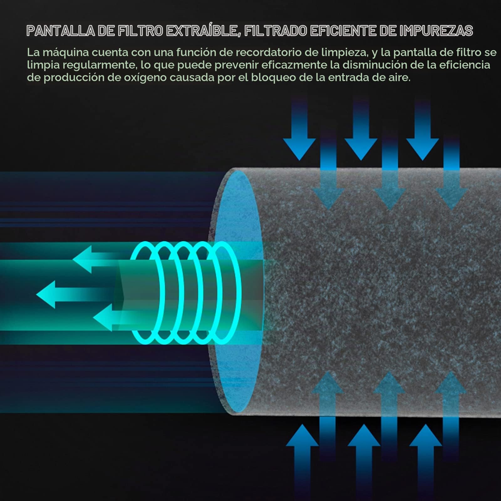 Concentrador Oxigeno Portatil con Bateria, 93%±3 Generador de Pulso de Oxígeno Uso Continuo Durante 2-3.5 horas Aparato de Oxigeno Portatil Fácil de Transportar para Viajes y uso Doméstico