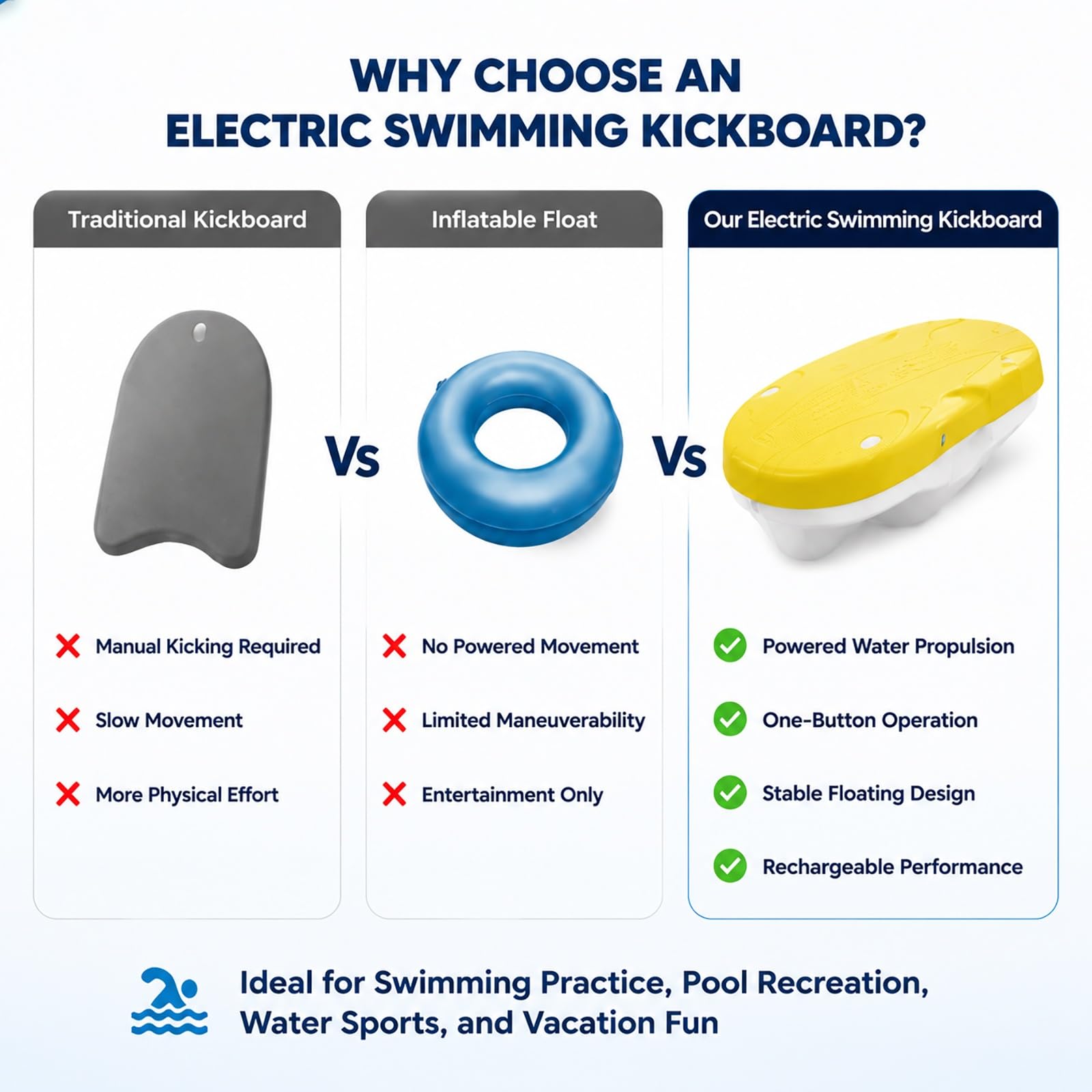 Tavoletta da nuoto elettrica, supporto per allenamento acquatico in piscina | Attrezzatura per adulti principianti, controllo a pulsante singolo, design galleggiante, ideale per piscina e sport acquatici
