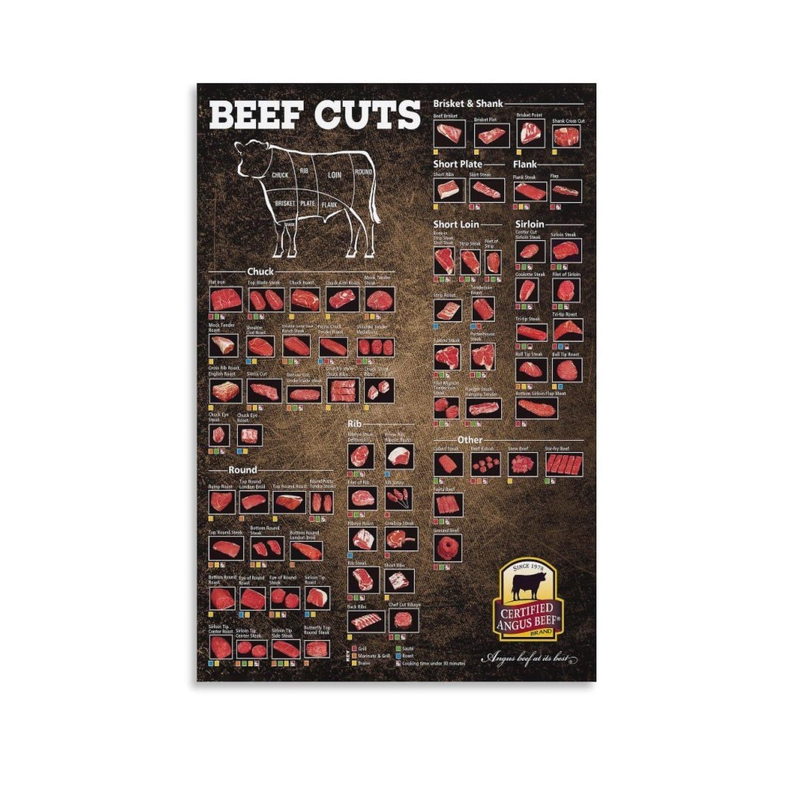 FNYUVNFAF Butcher Beef Cuts Chart Poster Vintage Meat Diagram Art Print Wall Decor Canvas Painting Home Decoration Unframed,08x12inch(20x30cm)