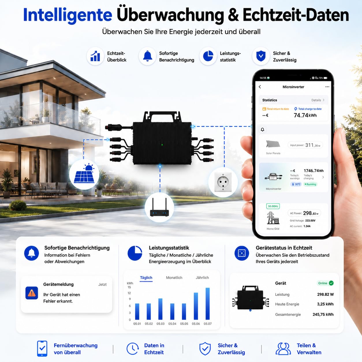 Mikro Wechselrichter 2250W mit 4 MPPT, WLAN, IP67, Balkonkraftwerk | Plug & Play mit 5 m AC-Kabel, bis zu 96 % Wirkungsgrad und App-Steuerung