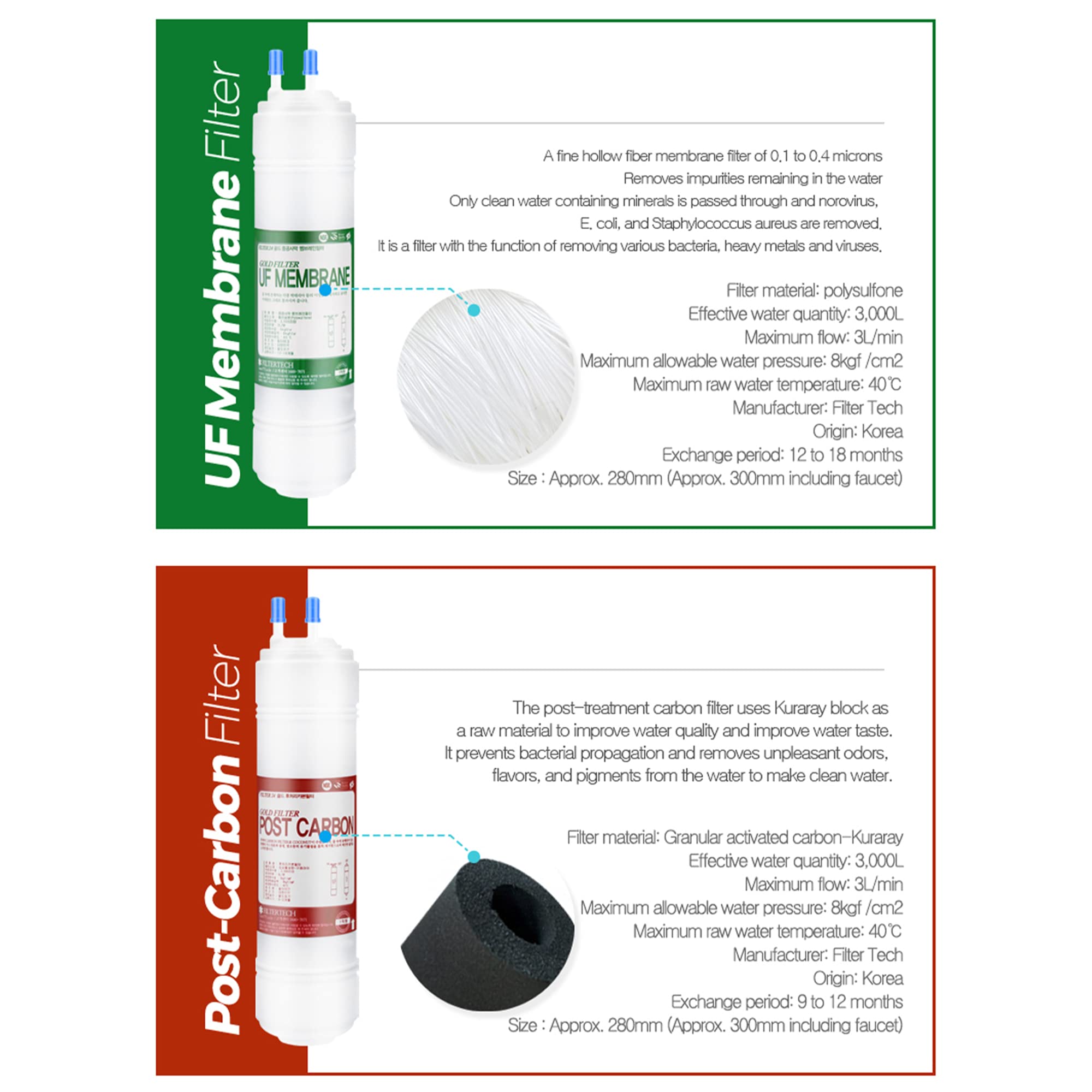Filtertech - Sistema de filtro de agua para debajo del fregadero de 4 etapas, sistema de filtración de agua potable ultra seguro con filtros de 1 año