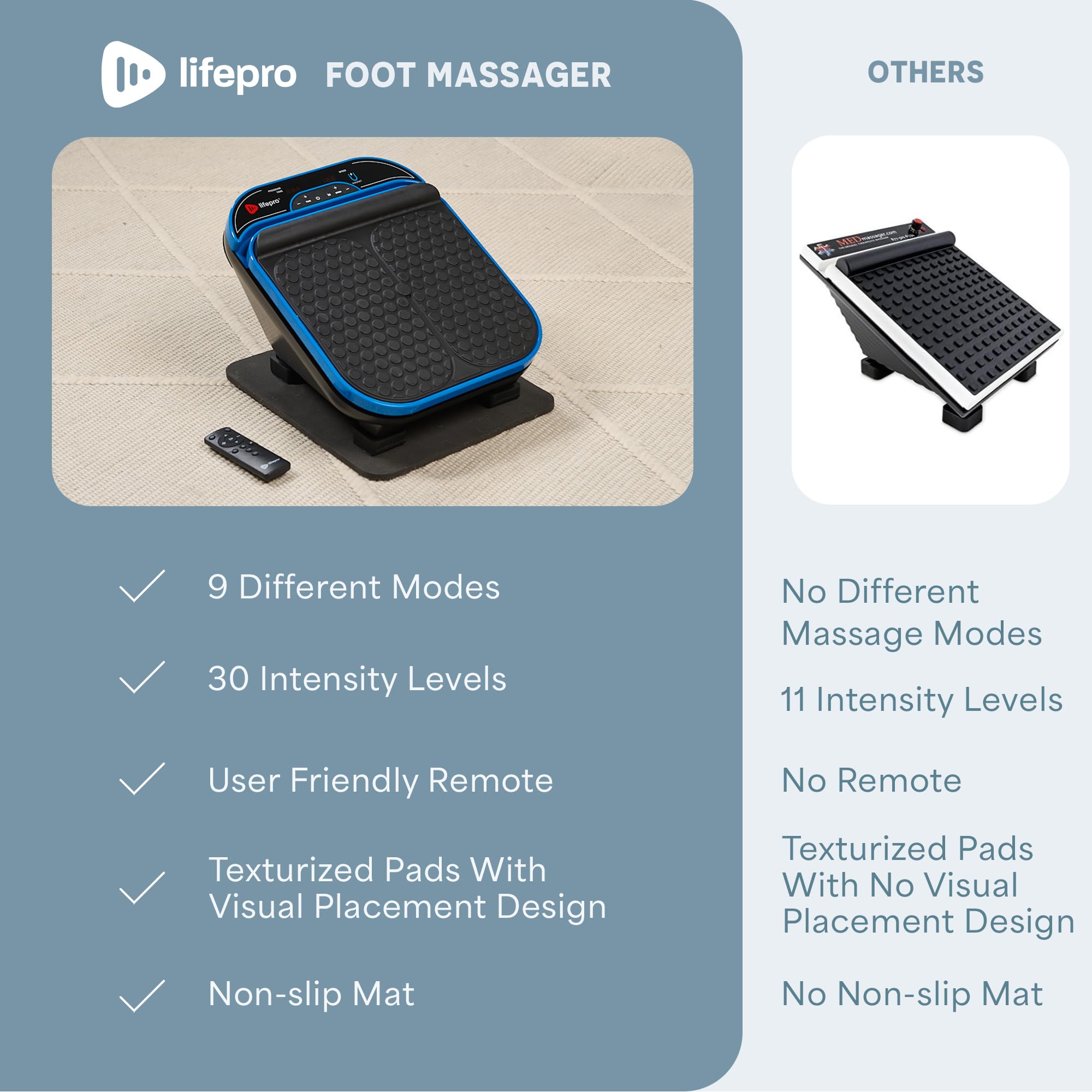 LifePro Foot Massager for Neuropathy - Relaxing Calf and Foot Therapy with Heat Option for Maximum Soothing Relief - Massager for Blood Circulation and Revitalization